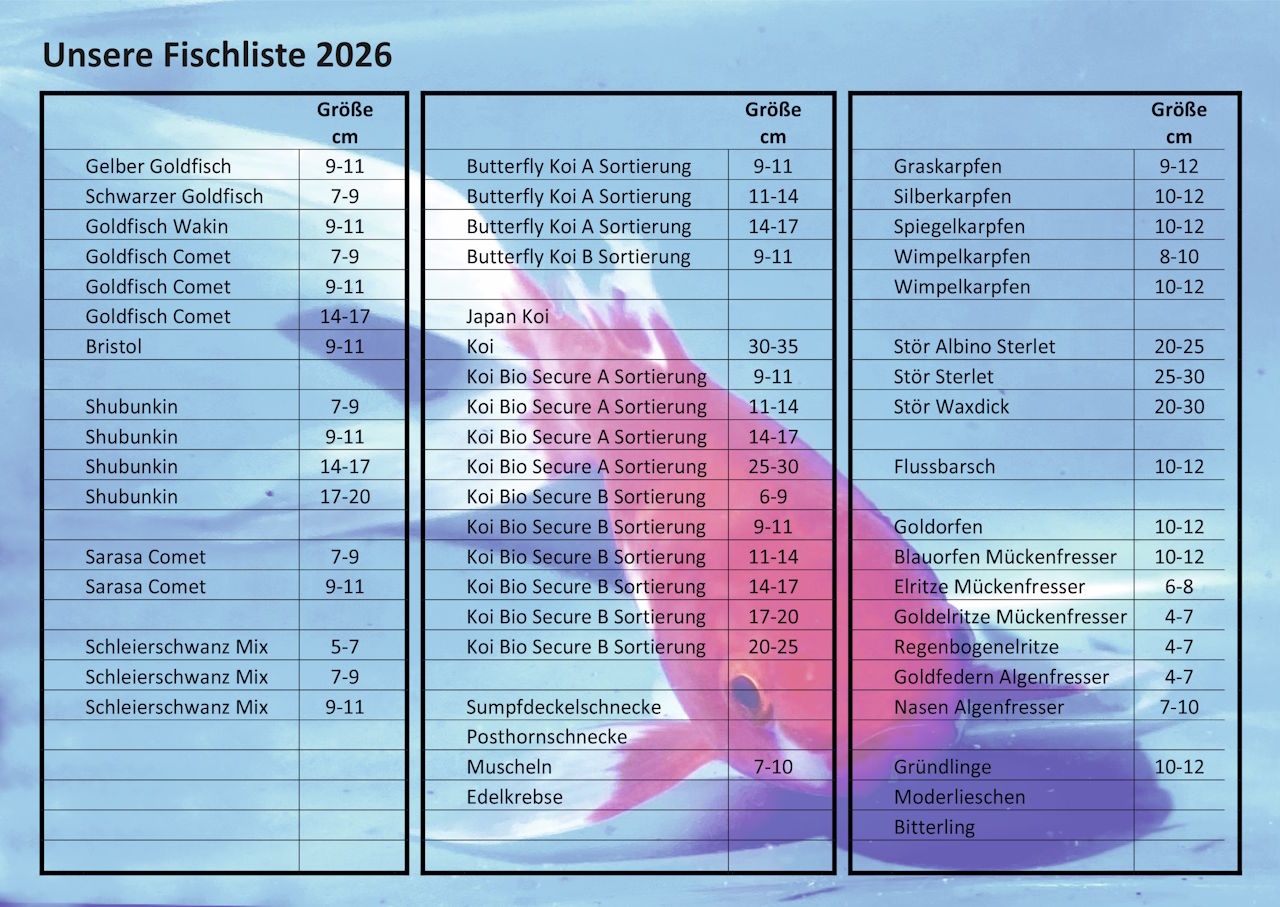 Fischliste 2026
